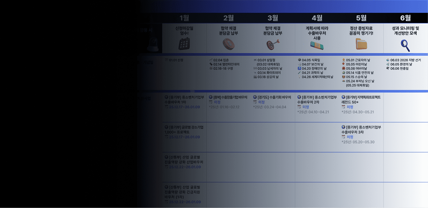 수출바우처로 ISO 인증 취득하기